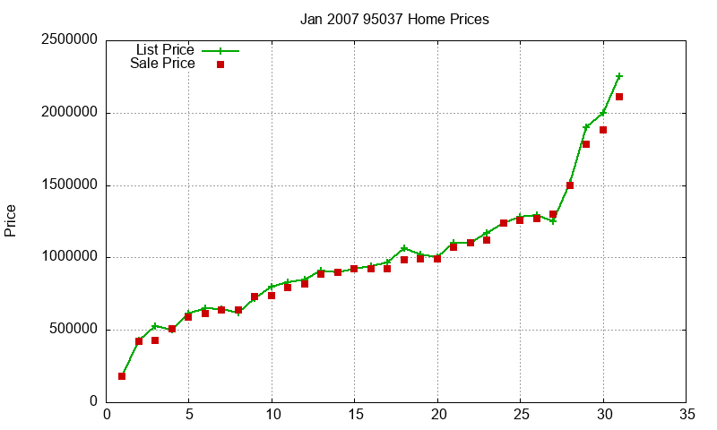 95037 Homes Just Sold 2007-01 95037 Homes Just Sold 2007-01