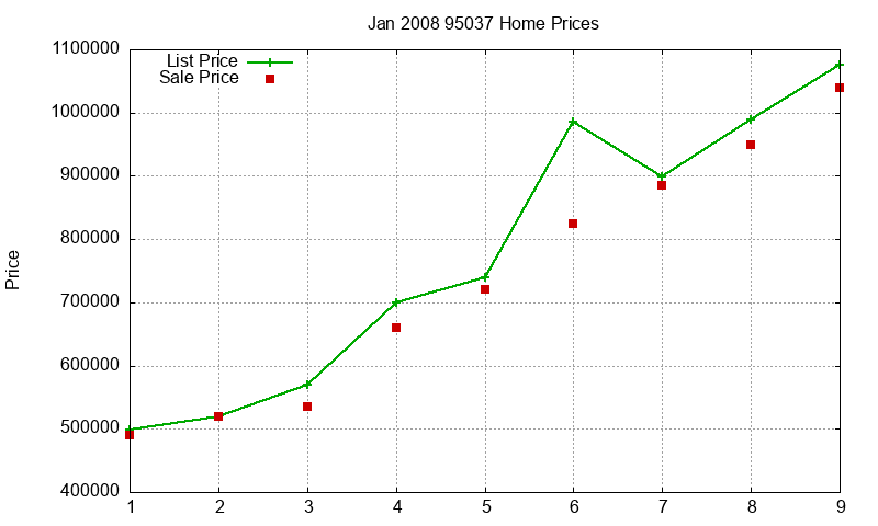 95037 Homes Just Sold 2008-01 95037 Homes Just Sold 2008-01
