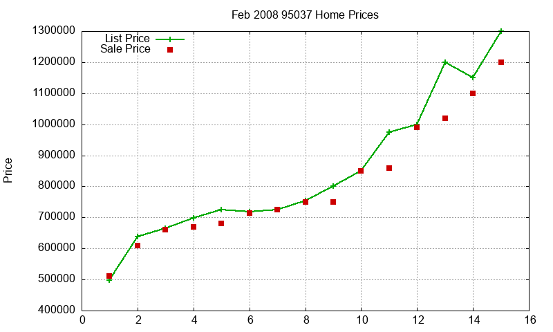 95037 Homes Just Sold 2008-02 95037 Homes Just Sold 2008-02