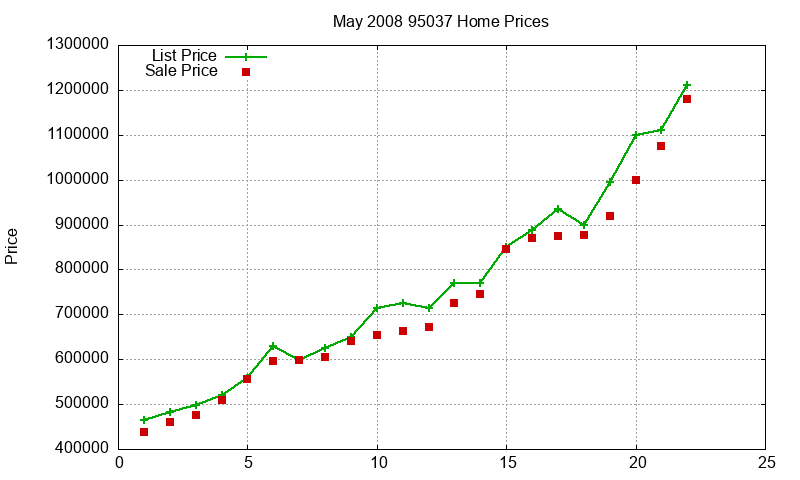 95037 Homes Just Sold 2008-05 95037 Homes Just Sold 2008-05
