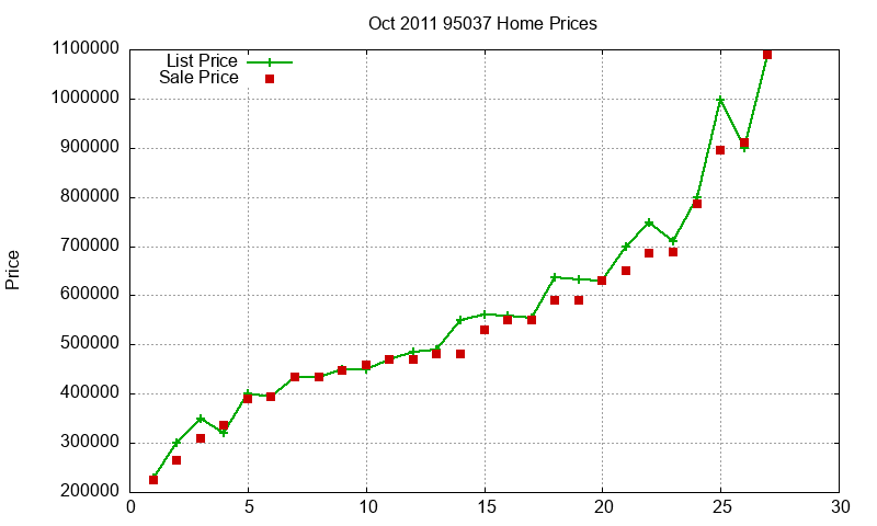95037 Homes Just Sold 2011-10 95037 Homes Just Sold 2011-10