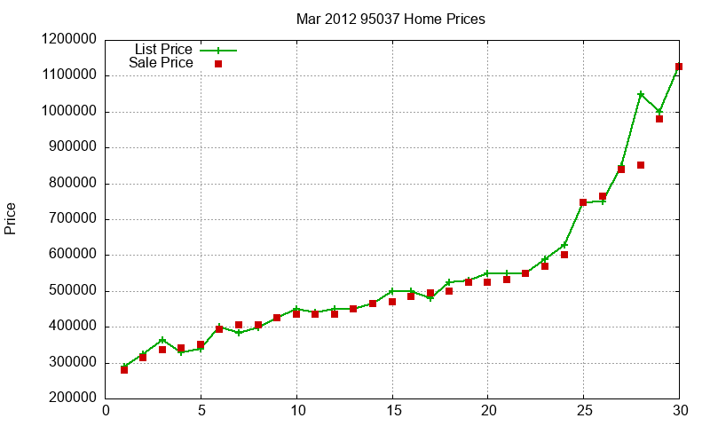 95037 Homes Just Sold 2012-03 95037 Homes Just Sold 2012-03