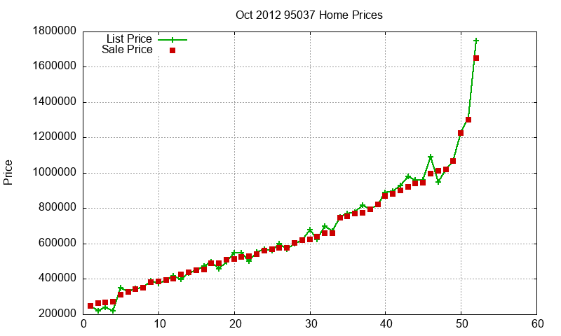 95037 Homes Just Sold 2012-10 95037 Homes Just Sold 2012-10