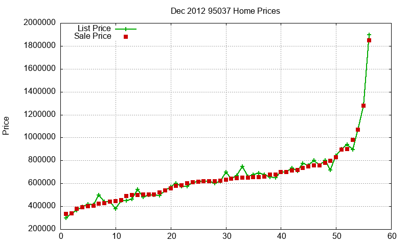 95037 Homes Just Sold 2012-12 95037 Homes Just Sold 2012-12