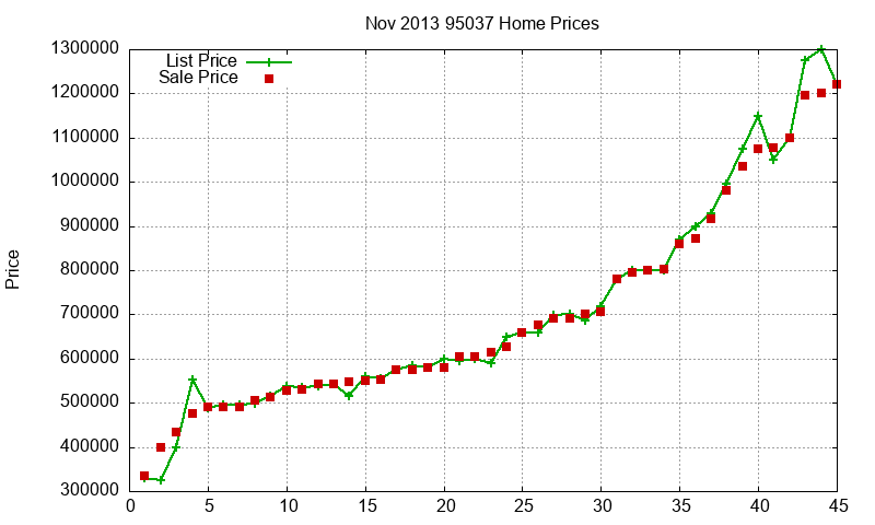95037 Homes Just Sold 2013-11 95037 Homes Just Sold 2013-11