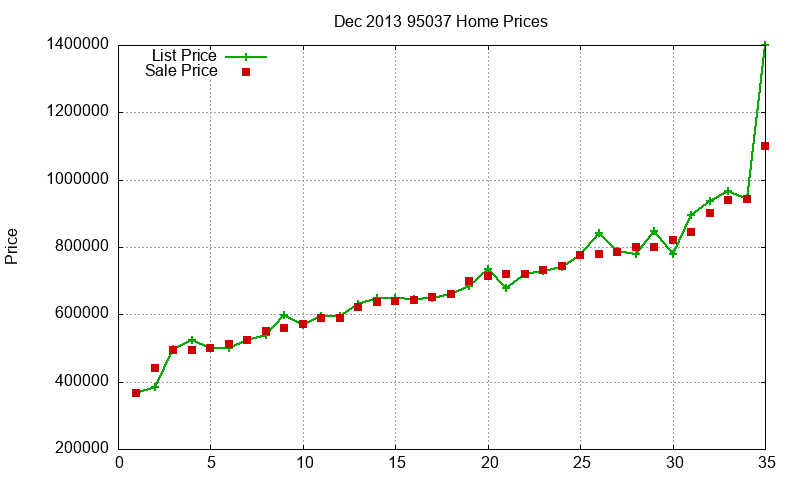 95037 Homes Just Sold 2013-12 95037 Homes Just Sold 2013-12