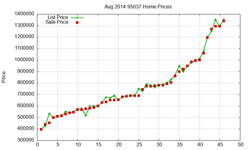 95037 Homes Just Sold 2014-08 95037 Homes Just Sold 2014-08