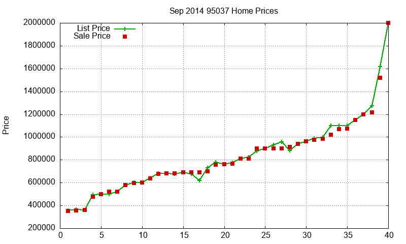 95037 Homes Just Sold 2014-09 95037 Homes Just Sold 2014-09