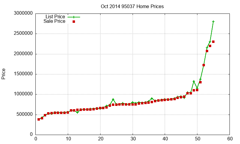 95037 Homes Just Sold 2014-10 95037 Homes Just Sold 2014-10