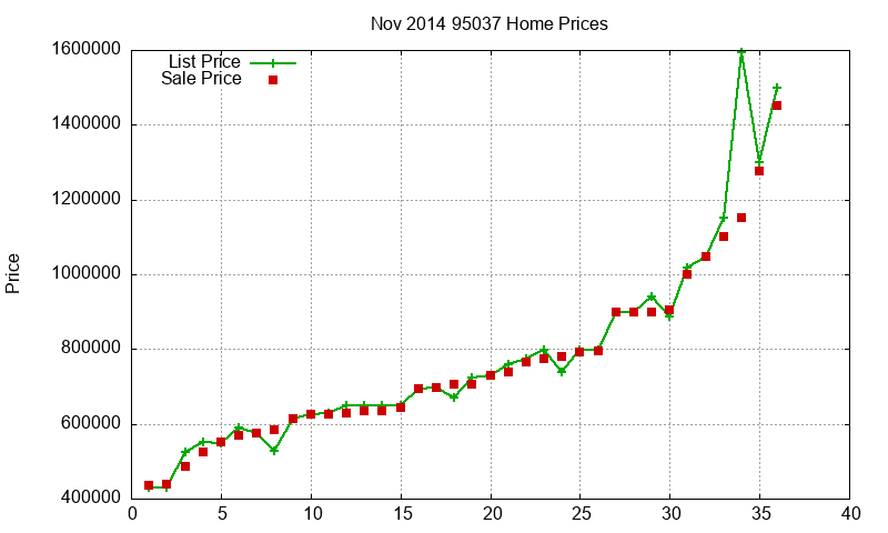 95037 Homes Just Sold 2014-11 95037 Homes Just Sold 2014-11