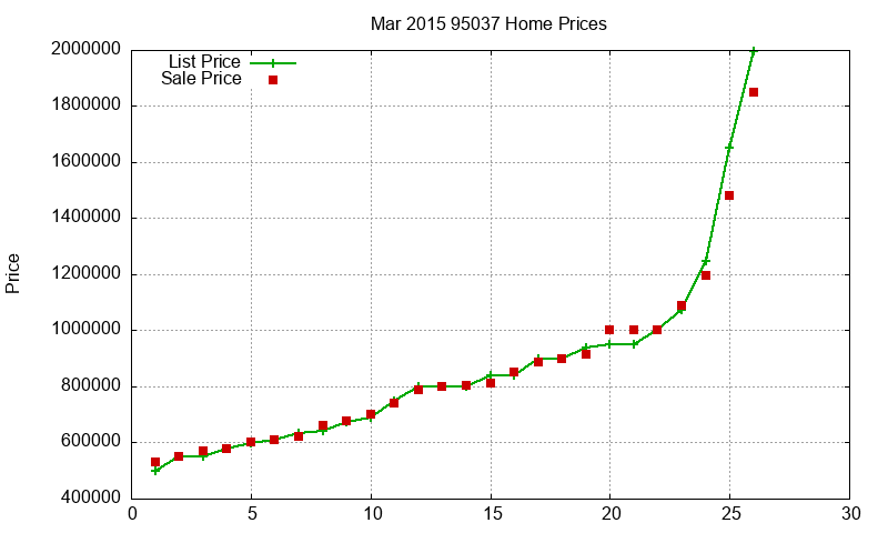 95037 Homes Just Sold 2015-03 95037 Homes Just Sold 2015-03