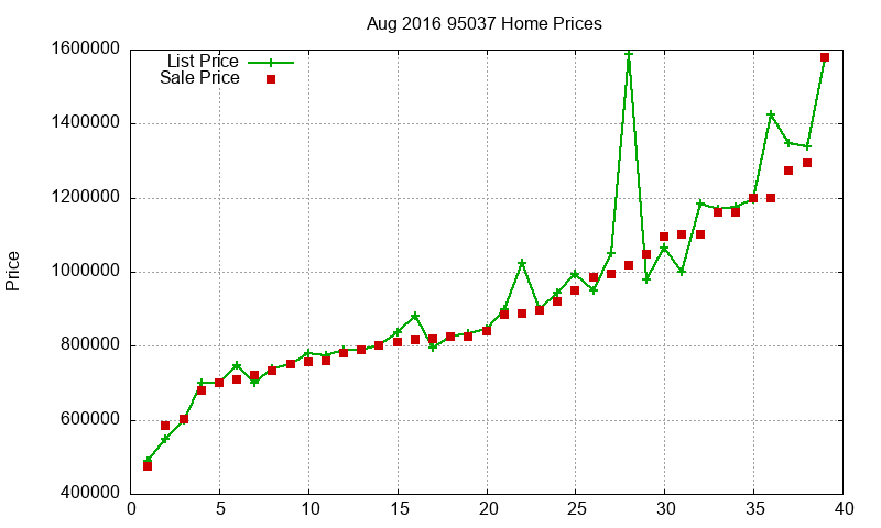 95037 Homes Just Sold 2016-08 95037 Homes Just Sold 2016-08