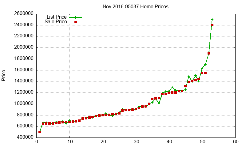 95037 Homes Just Sold 2016-11 95037 Homes Just Sold 2016-11