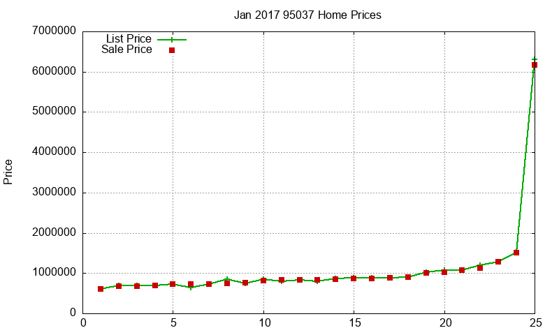 95037 Homes Just Sold 2017-01 95037 Homes Just Sold 2017-01