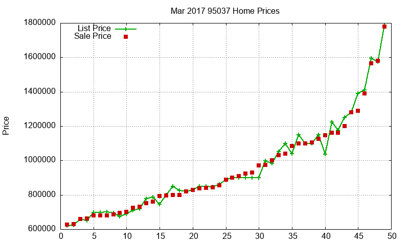 95037 Homes Just Sold 2017-03 95037 Homes Just Sold 2017-03