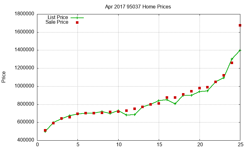 95037 Homes Just Sold 2017-04 95037 Homes Just Sold 2017-04