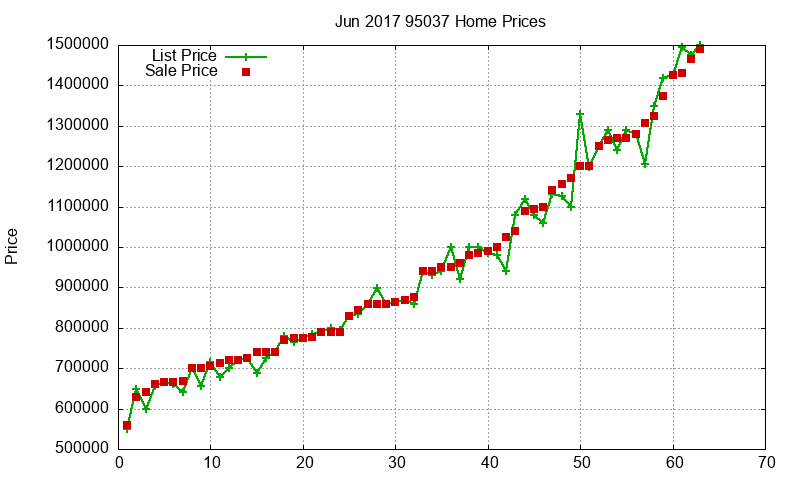 95037 Homes Just Sold 2017-06 95037 Homes Just Sold 2017-06