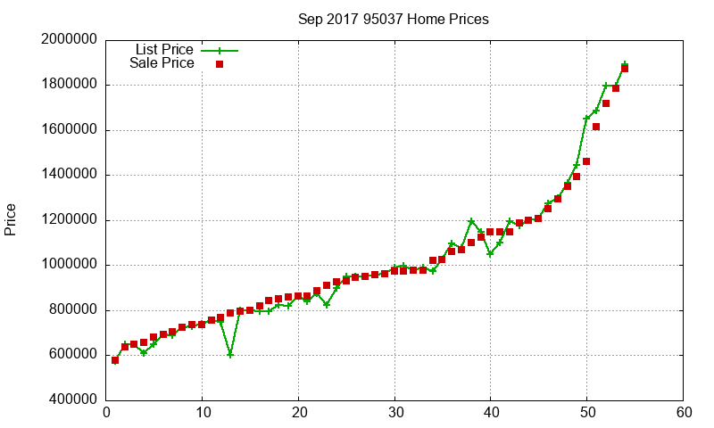 95037 Homes Just Sold 2017-09 95037 Homes Just Sold 2017-09