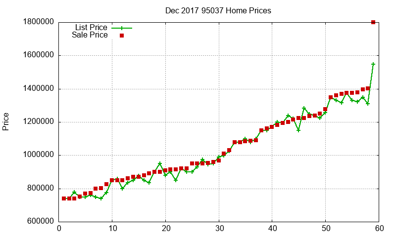 95037 Homes Just Sold 2017-12 95037 Homes Just Sold 2017-12