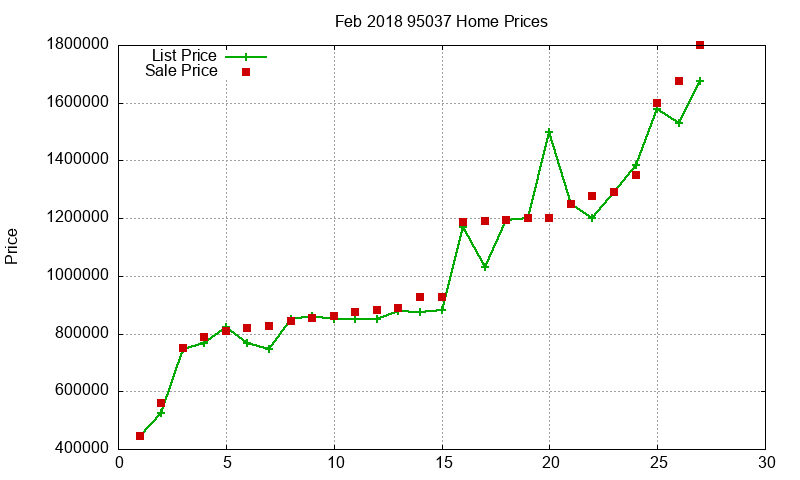 95037 Homes Just Sold 2018-02 95037 Homes Just Sold 2018-02