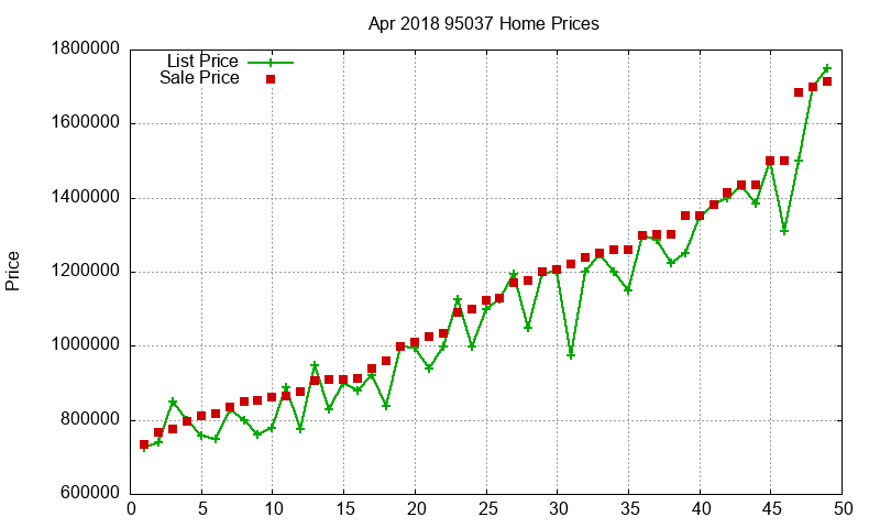 95037 Homes Just Sold 2018-04 95037 Homes Just Sold 2018-04
