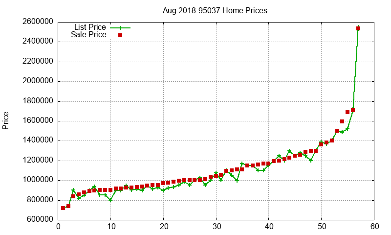 95037 Homes Just Sold 2018-08 95037 Homes Just Sold 2018-08