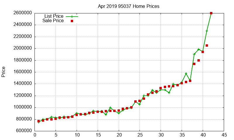 95037 Homes Just Sold 2019-04 95037 Homes Just Sold 2019-04