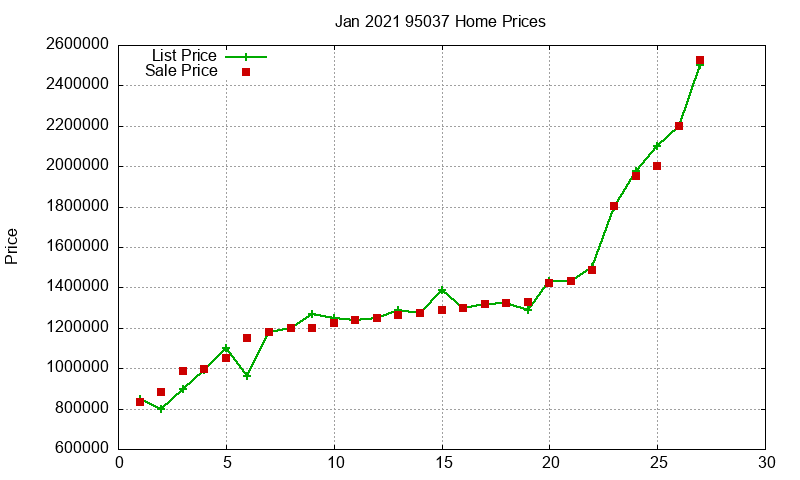 95037 Homes Just Sold 2021-01 95037 Homes Just Sold 2021-01