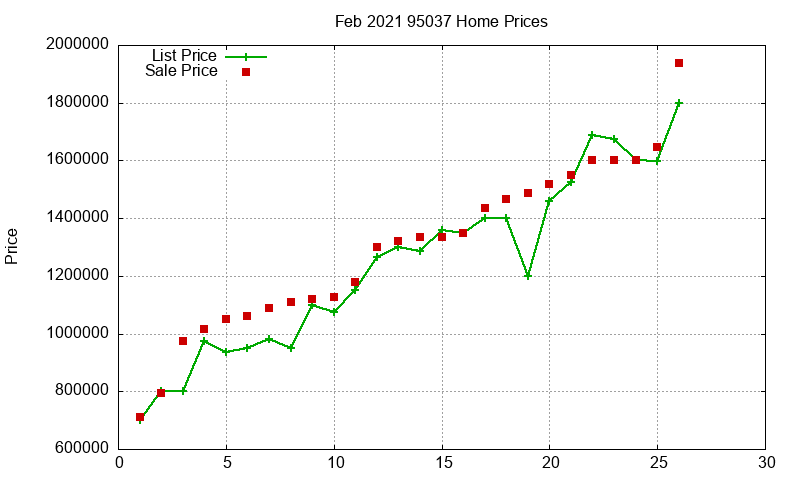 95037 Homes Just Sold 2021-02 95037 Homes Just Sold 2021-02