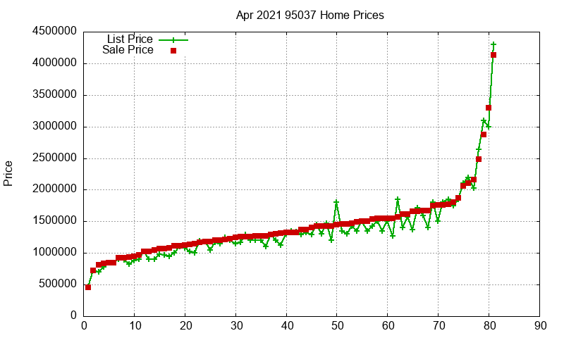 95037 Homes Just Sold 2021-04 95037 Homes Just Sold 2021-04