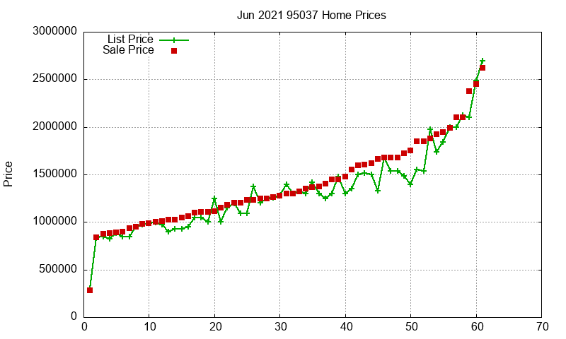 95037 Homes Just Sold 2021-06 95037 Homes Just Sold 2021-06
