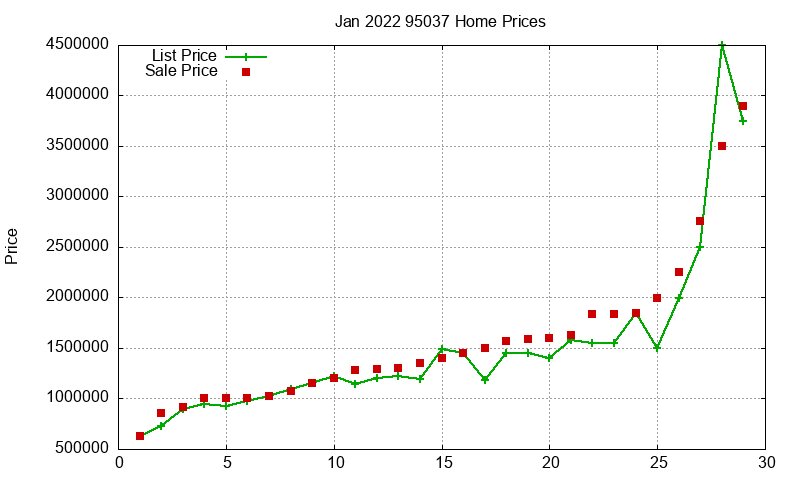 95037 Homes Just Sold 2022-01 95037 Homes Just Sold 2022-01