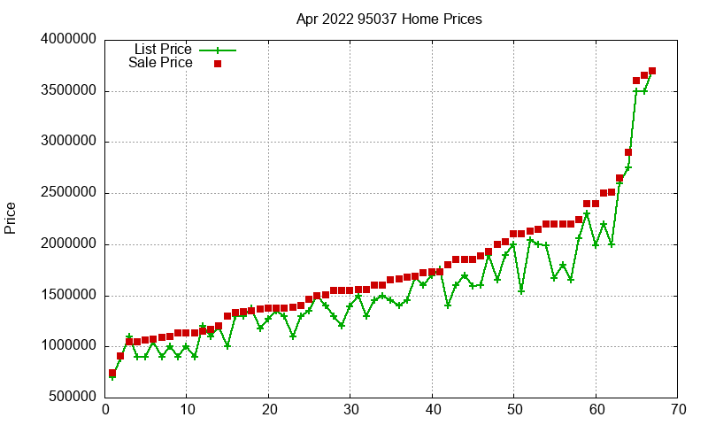 95037 Homes Just Sold 2022-04 95037 Homes Just Sold 2022-04