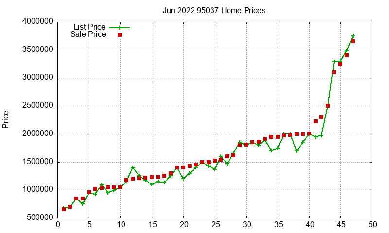 95037 Homes Just Sold 2022-06 95037 Homes Just Sold 2022-06
