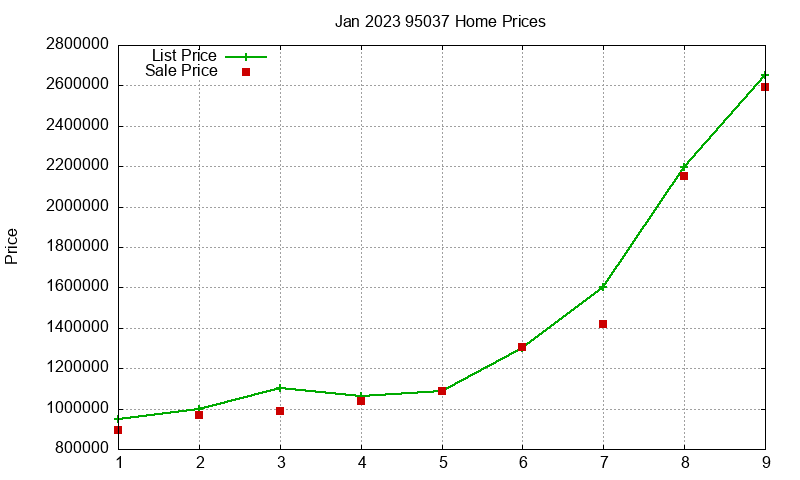95037 Homes Just Sold 2023-01 95037 Homes Just Sold 2023-01