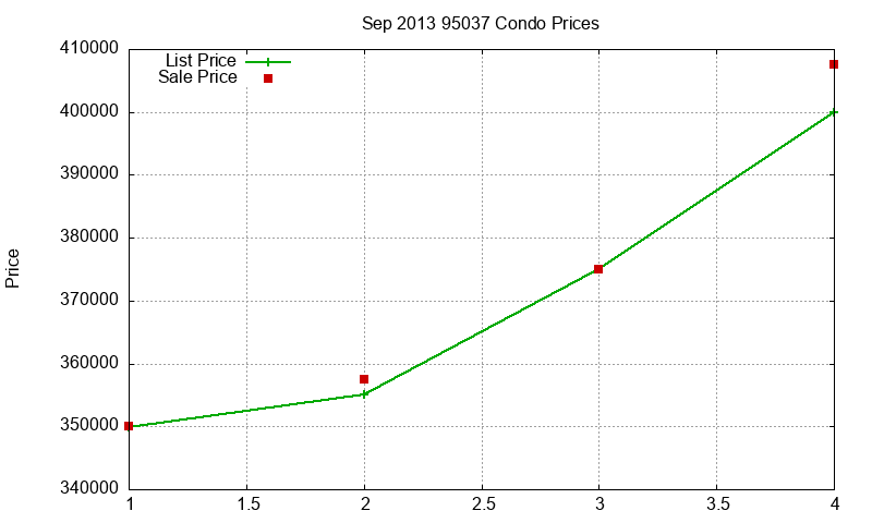 95037 Condos Just Sold 2013-09 95037 Condos Just Sold 2013-09