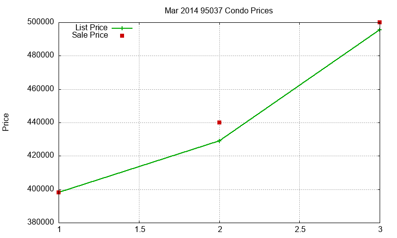 95037 Condos Just Sold 2014-03 95037 Condos Just Sold 2014-03