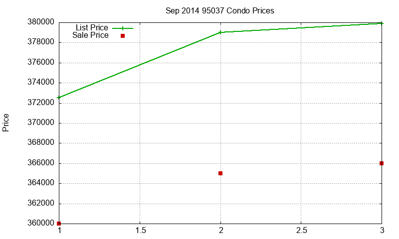 95037 Condos Just Sold 2014-09 95037 Condos Just Sold 2014-09