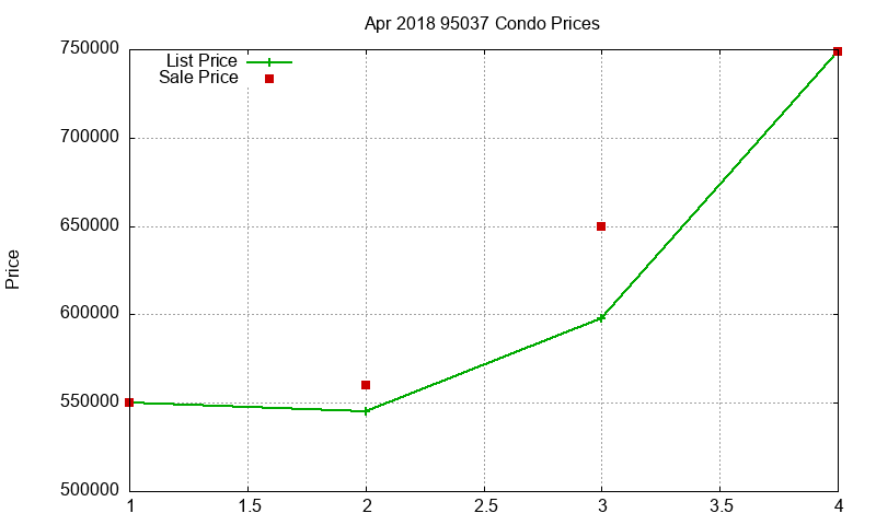 95037 Condos Just Sold 2018-04 95037 Condos Just Sold 2018-04
