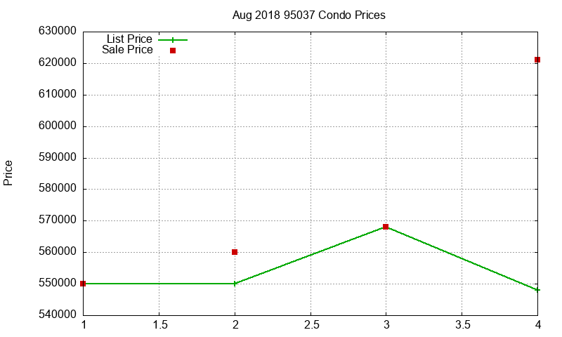 95037 Condos Just Sold 2018-08 95037 Condos Just Sold 2018-08
