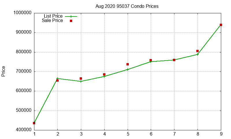 95037 Condos Just Sold 2020-08 95037 Condos Just Sold 2020-08