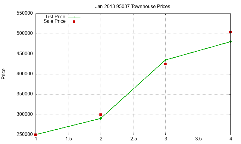 95037 Townhouses Just Sold 2013-01 95037 Townhouses Just Sold 2013-01