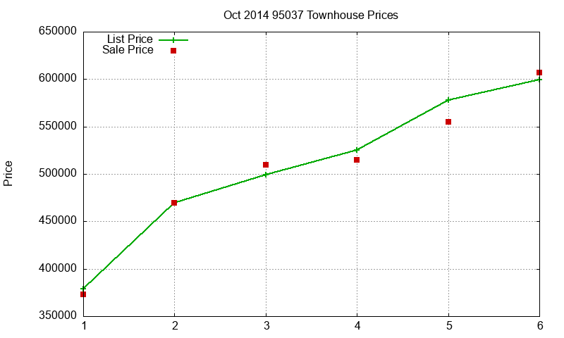 95037 Townhouses Just Sold 2014-10 95037 Townhouses Just Sold 2014-10