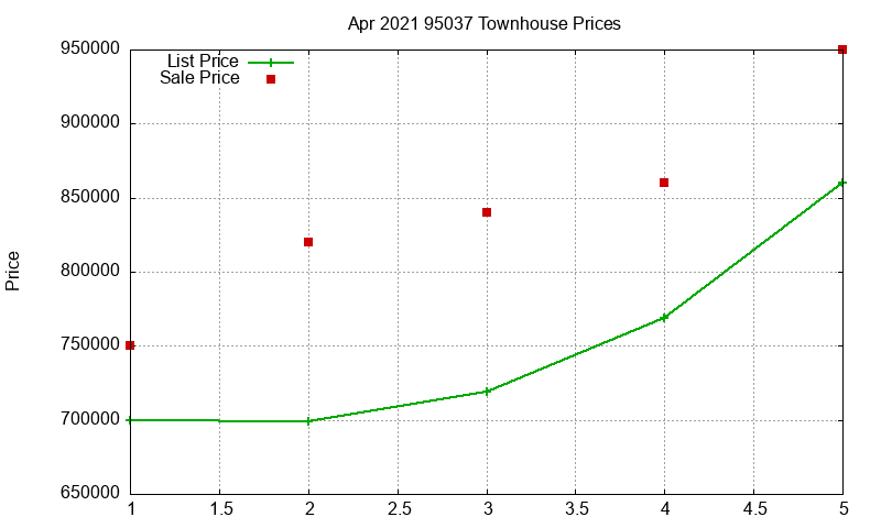 95037 Townhouses Just Sold 2021-04 95037 Townhouses Just Sold 2021-04