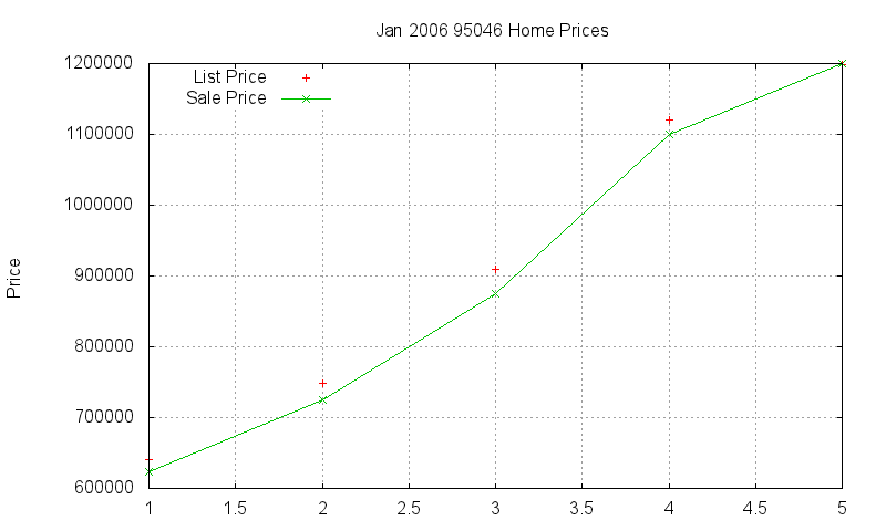 95046 Homes Just Sold 2006-01 95046 Homes Just Sold 2006-01