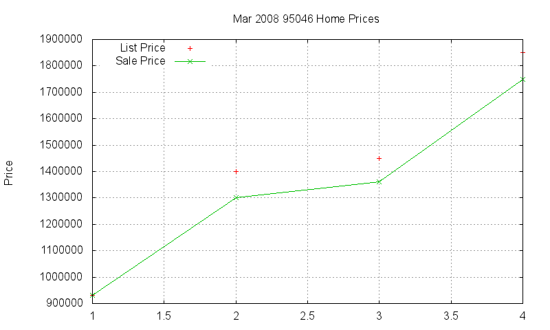 95046 Homes Just Sold 2008-03 95046 Homes Just Sold 2008-03