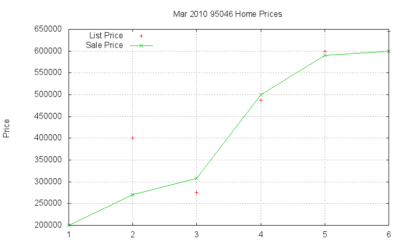 95046 Homes Just Sold 2010-03 95046 Homes Just Sold 2010-03