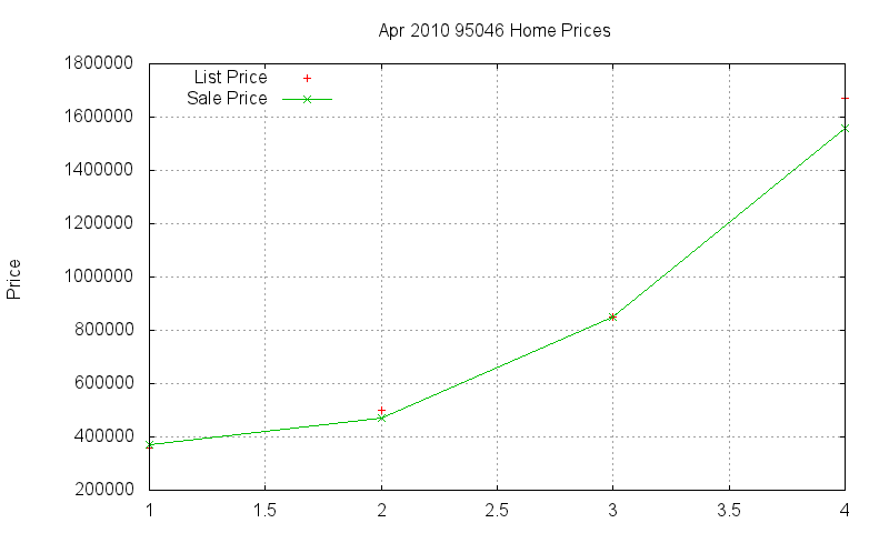 95046 Homes Just Sold 2010-04 95046 Homes Just Sold 2010-04