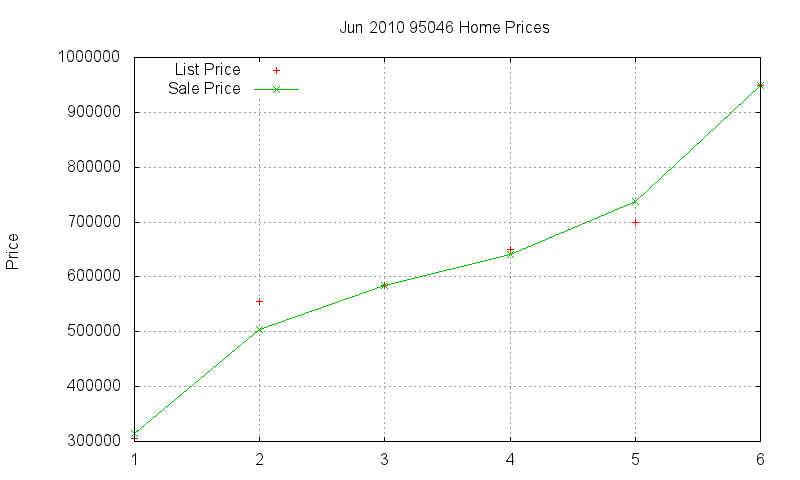 95046 Homes Just Sold 2010-06 95046 Homes Just Sold 2010-06