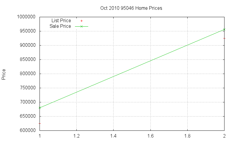 95046 Homes Just Sold 2010-10 95046 Homes Just Sold 2010-10